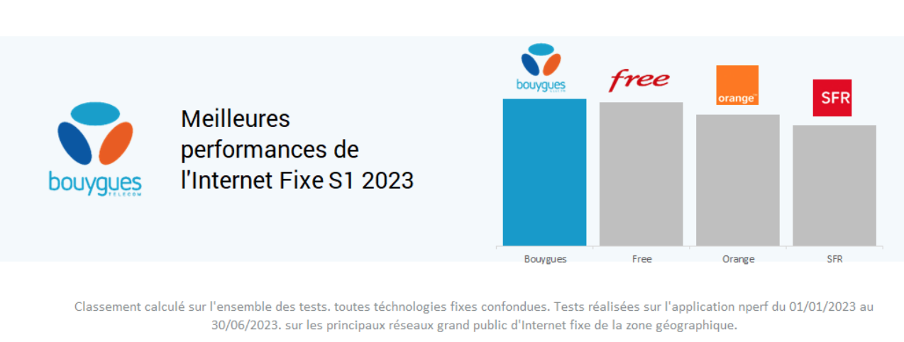 Test de la box 5G de Bouygues Telecom 