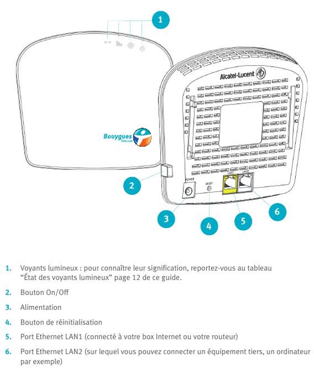 shema femtocell