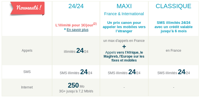 Carte Bouygues Telecom