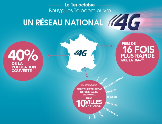 réseau 4G de Bouygues Telecom