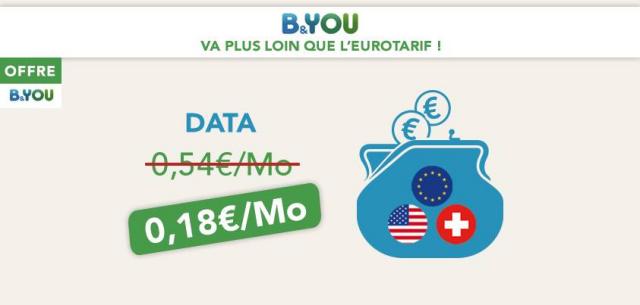 Eurotarif B&YOU