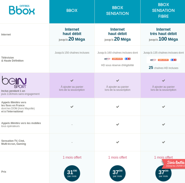 beIN Sport offert Bbox