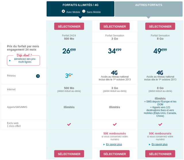 Forfaits Sensation 4G