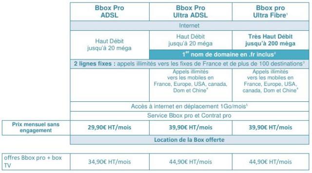 Bbox Pro Ultra 2013