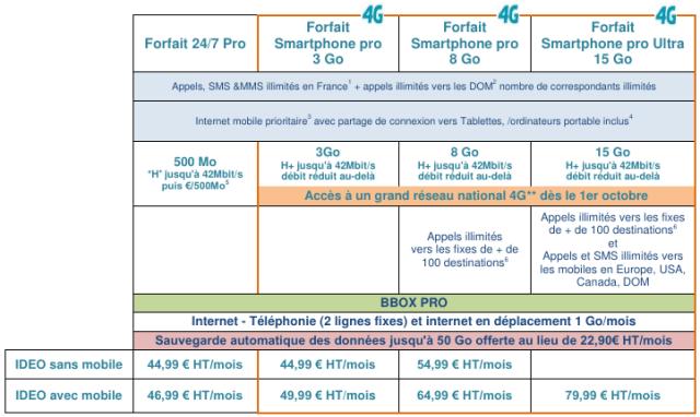 Ideo Pro 4g