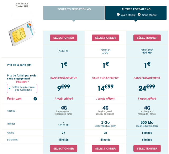 Autres Forfaits 4G