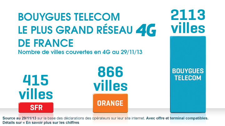 Comparatif 4g