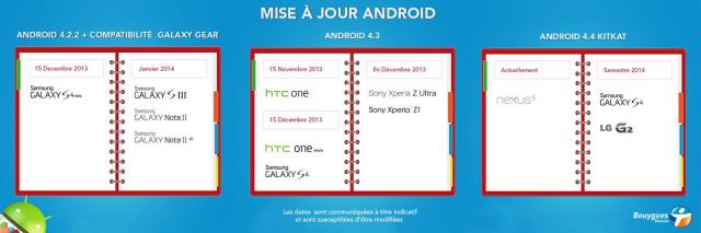 infographie des mises à jour Android chez Bouygues Telecom