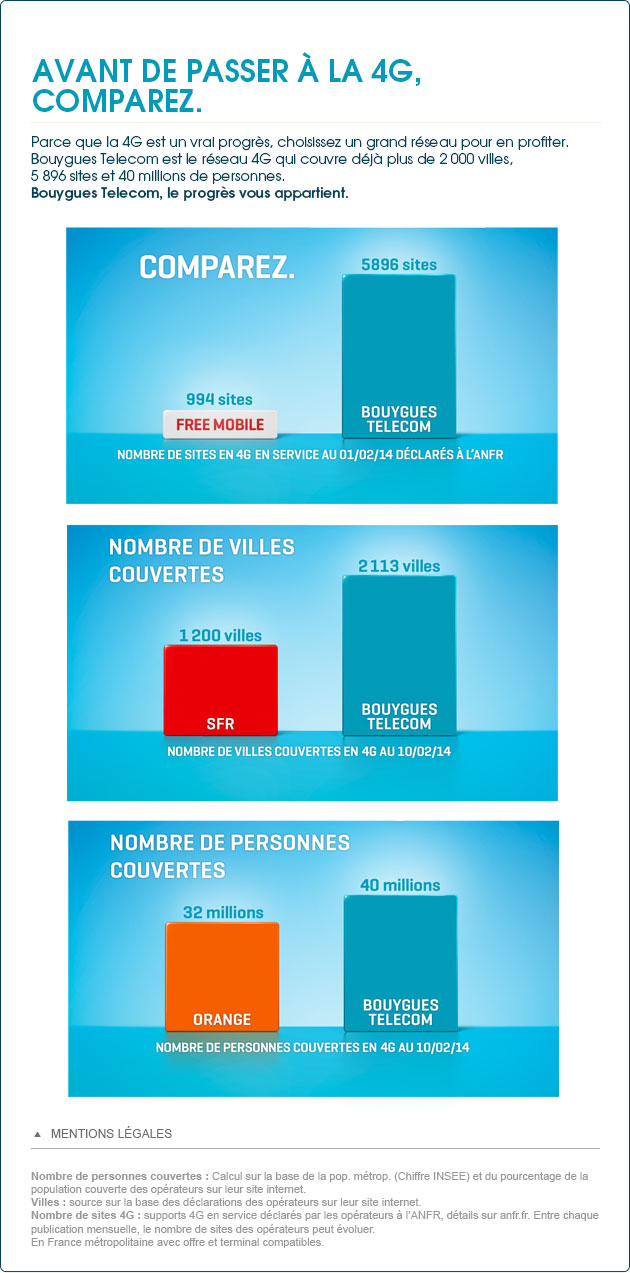 infographie 4g de Bouygues Telecom